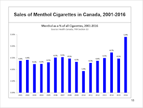 Physicians For A Smoke Free Canada Menthol Cigarettes Ban Reaches Across Canada