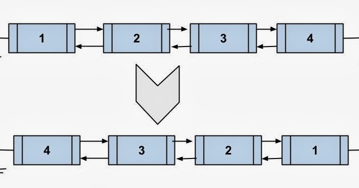 how to reverse a doubly linked list