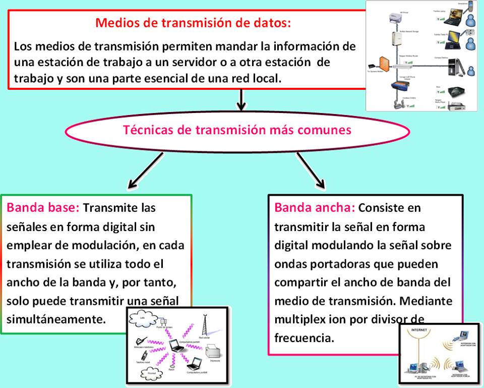 Diseña la red LAN de acuerdo