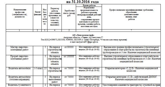 Должностная Инструкция Сверловщика 5 Разряда