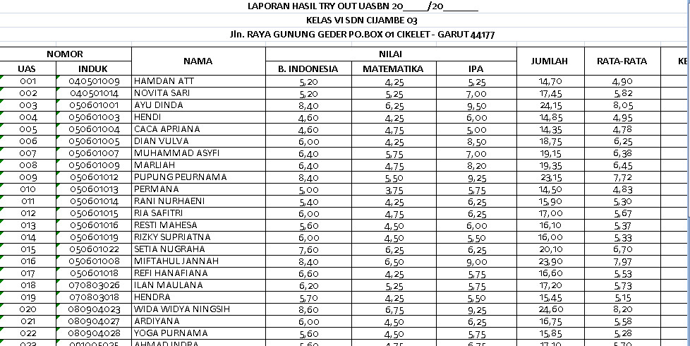 Contoh Laporan Pertanggungjawaban Kegiatan Try Out Kumpulan Contoh Laporan