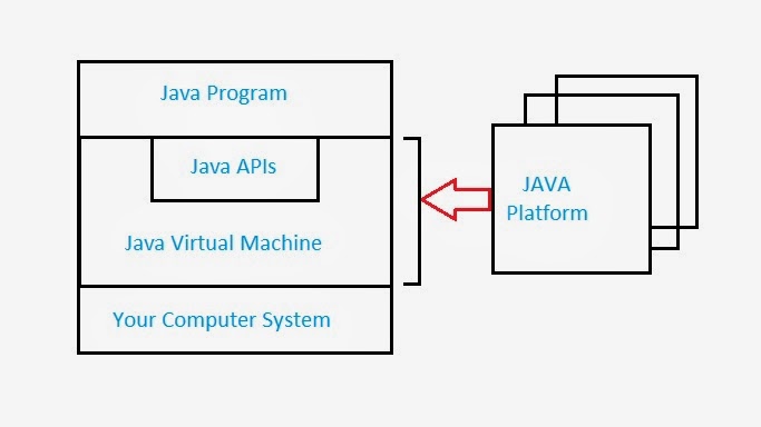 JAVA Characteristics and Java Virtual Machine: Introduction to JAVA
