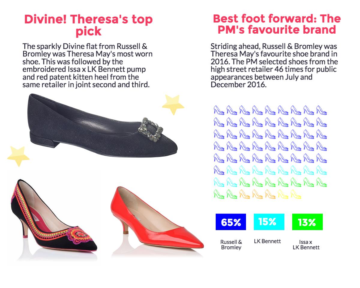 Thersea May Pearl Heel Shoe Thersea May Pearl Heel Shoe