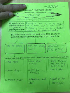 Goal Setting in 4th Grade - Part 3 - Setting Goals | The Responsive