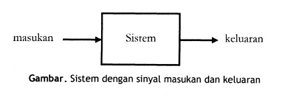 Pengertian Sinyal dan Sistem | Learn Enginer