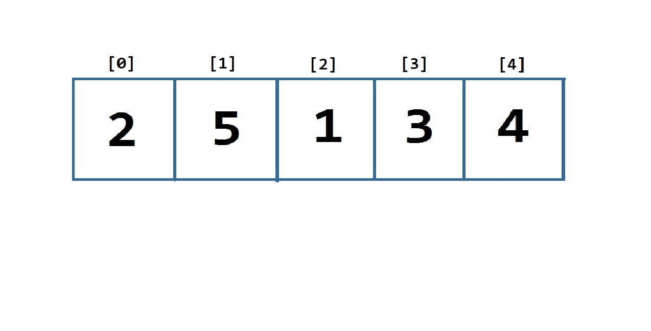 contoh array 2 dimensi sederhana dalam c++ My Project