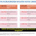 Data Kunjungan Wisata Kota Cirebon 2011-2018