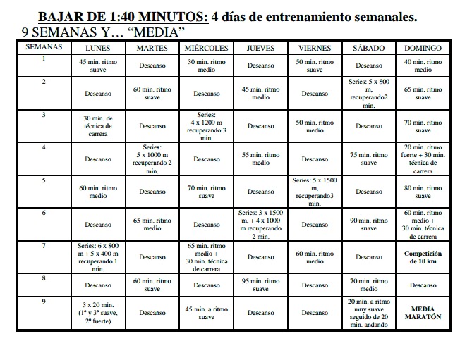 Dieta entrenamiento media maraton