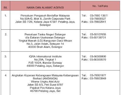 senarai agensi yang menjalankan kursus taska jabatan kebajikan masyarakat