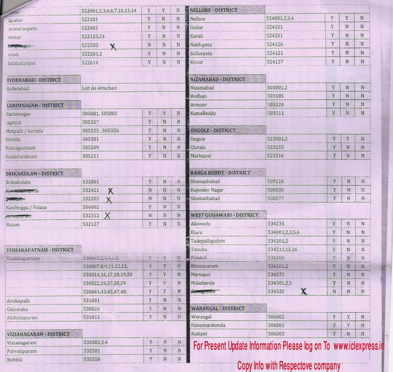 Couriers & Cargo Experts Guide ICL Courier Network (tracking)