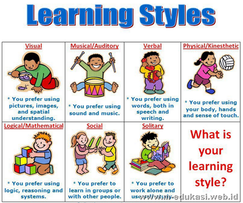 three different types of teaching styles essay Teaching techniques for different learning styles essay example - teaching techniques for different learning styles as teachers we will be faced with many difficult tasks one of which will be finding creative ways to motivate the children in our classes to learn. three different types of teaching styles essay Teaching techniques for different learning styles essay example - teaching techniques for different learning styles as teachers we will be faced with many difficult tasks one of which will be finding creative ways to motivate the children in our classes to learn.