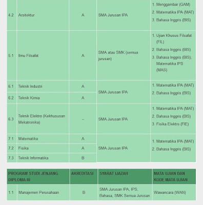 informasi beasiswa kuliah s1 bandung sma unpar