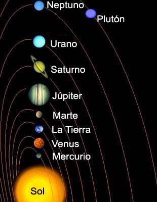 Resultado de imagen de los planetas de enrique y ana