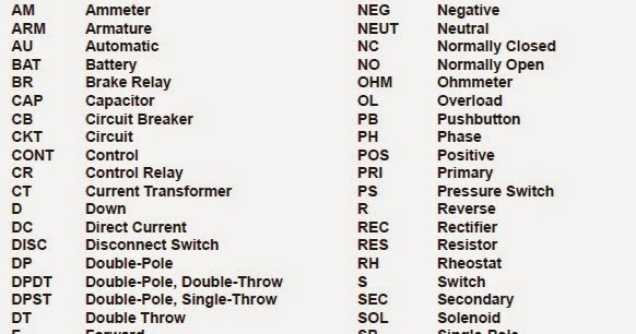 Electrical Engineering World: Commonly used abbreviations used in
