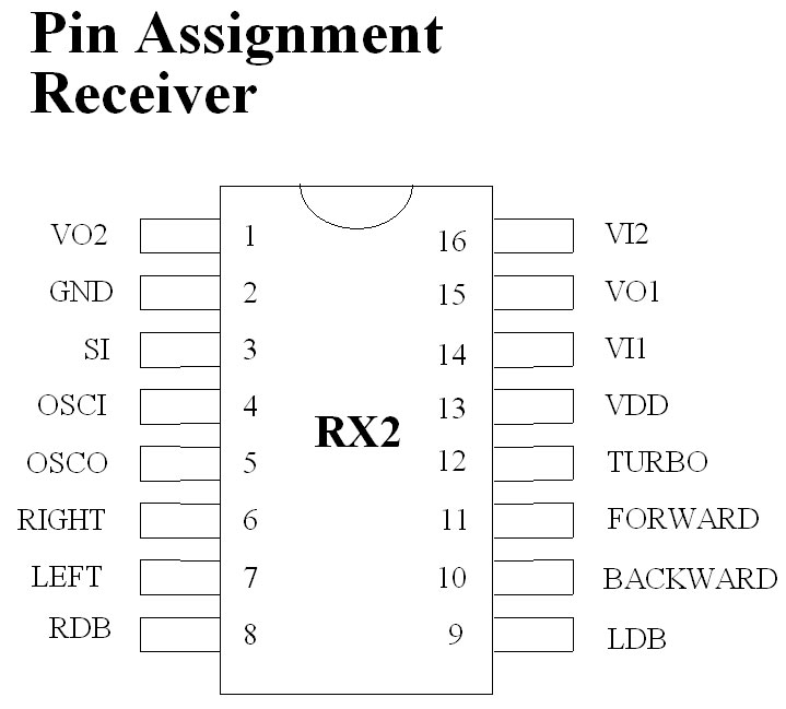 Microcontroller Pinouts