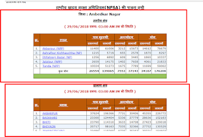 राशन कार्ड खोजें UP |उत्तर प्रदेश राशन कार्ड कैसे खोजे 4 capture 20180630 080803