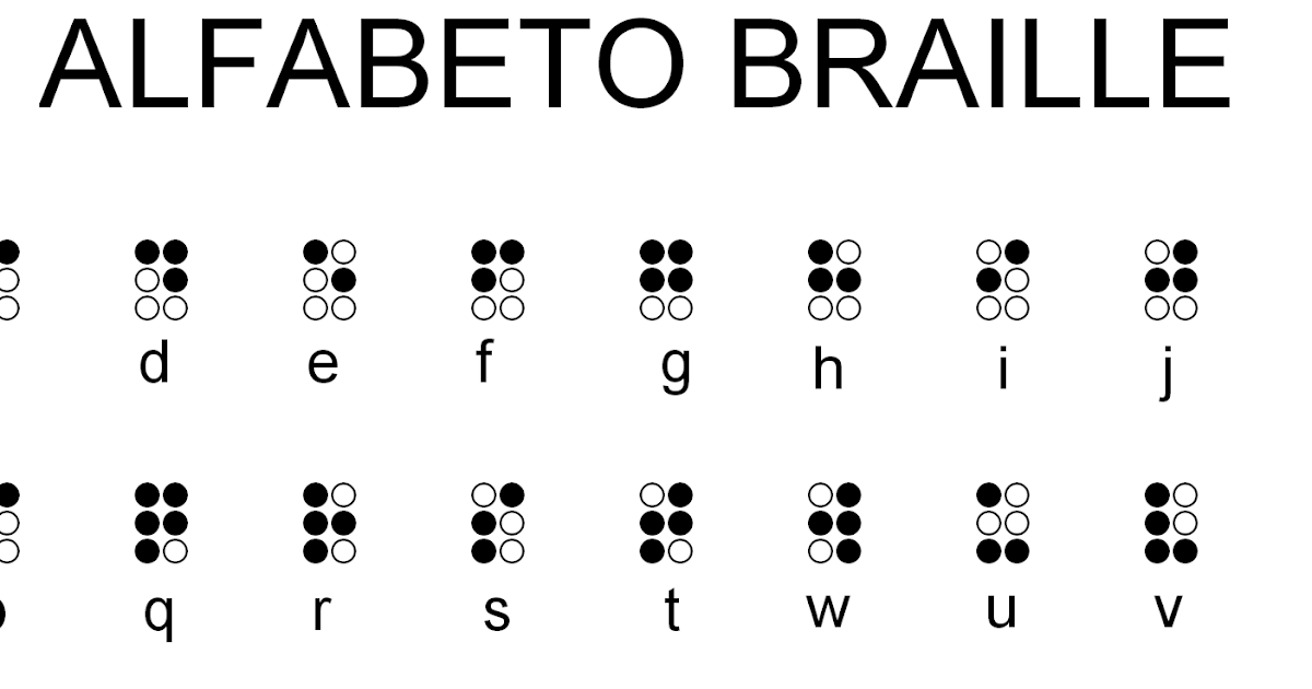 Desvendando Mistérios A Origem do Alfabeto Braille