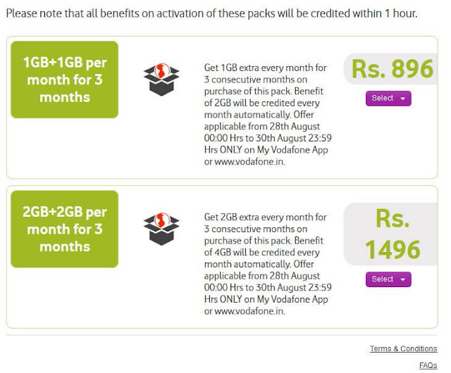 Vodafone 3G presents Double Data Offer