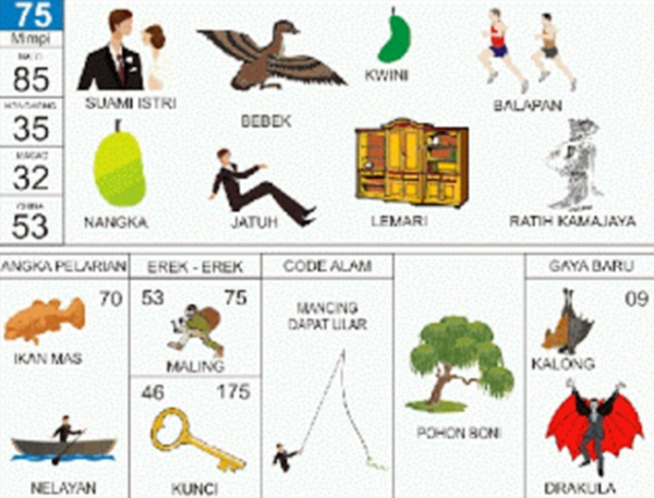 10+ Mimpi Togel Burung Perkutut