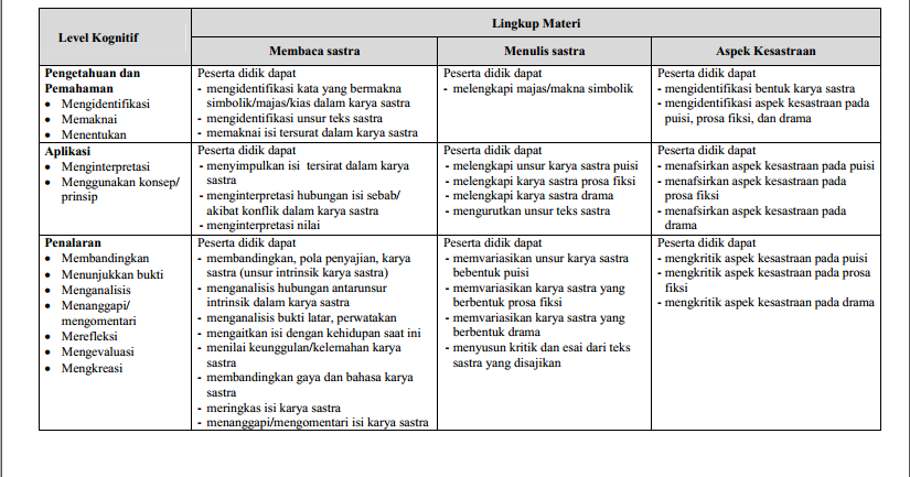 Soal Persiapan Un 2019 Mapel Sastra Indonesia Sma Ma Program Bahasa Disertai Kunci Jawaban Zuhri Indonesia