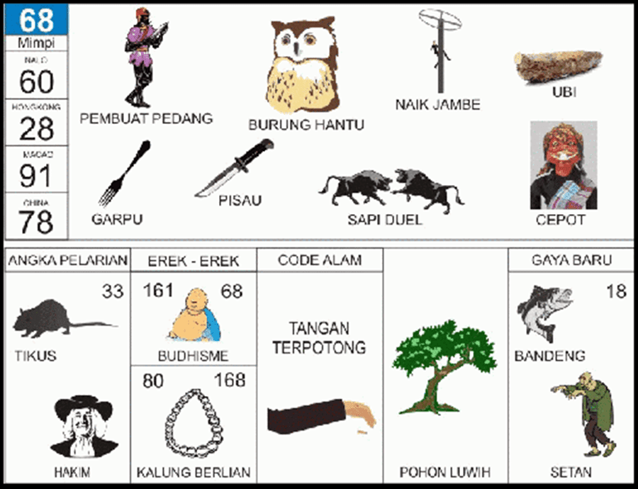 5+ Tafsir Mimpi Togel Bunuh Orang Dengan Pedang