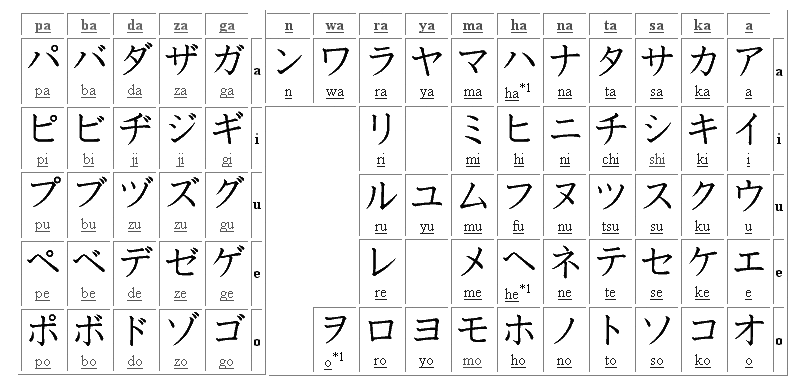 Japanese Language