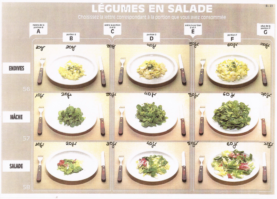 Cinco al día.: Recomendaciones de ingesta