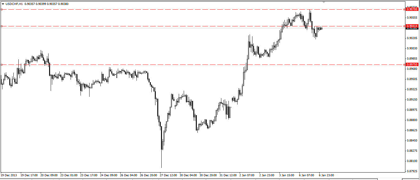 usdchf.7.1.2014.png