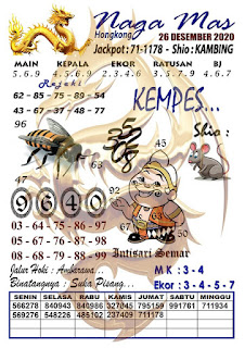 Prediksi Syair Hk 26 Desember 2020 Togel Hk Keraton4d