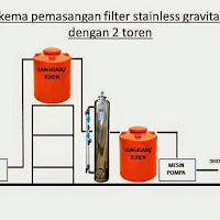 http://uwfwaterfilter.blogspot.com