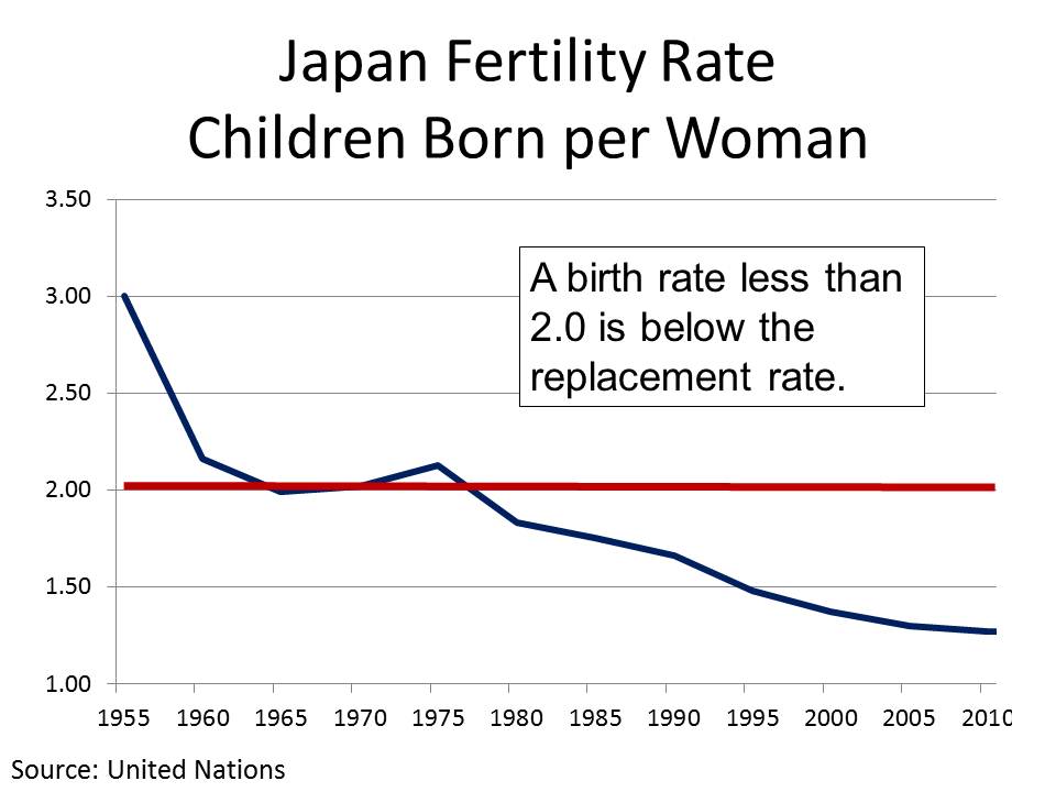 Why Birth Rate Decline In Japan 9