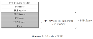 Gambaran struktur paket data Gambaran struktur paket data