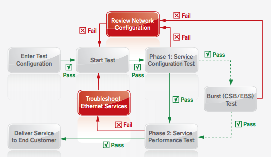 Configuration system failed to initialize. Failed states. Configuration failed. Медицинский термопринтер тримакс ошибки на дисплее. System initialize на принтере.