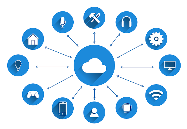 What is Internet Of Things (IoT)