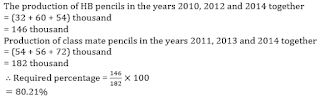 SBI Clerk 20 Minutes Marathon | Numerical Ability Sectional Test: 21st June 2018 |_36.1