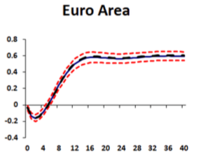 The Impact of Low Oil Prices on the Global Economy the impact of low oil prices on the global economy