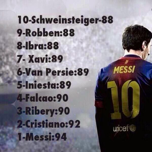 Los 10 mejores jugadores según FIFA