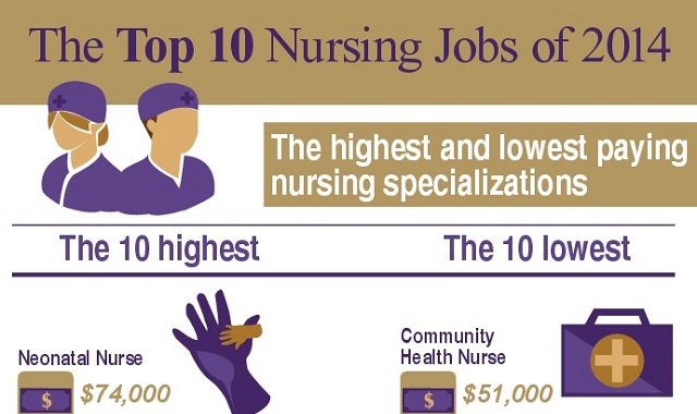 List of jobs in nursing fields