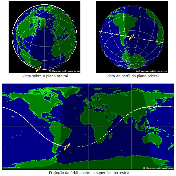 Monitoramento de Tiangong-1 feito pelo site Heavens Above