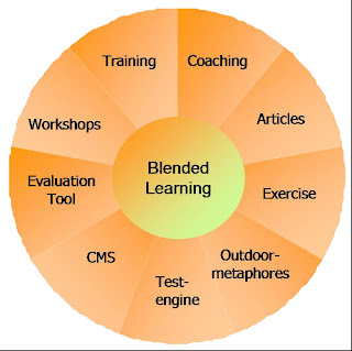 blended