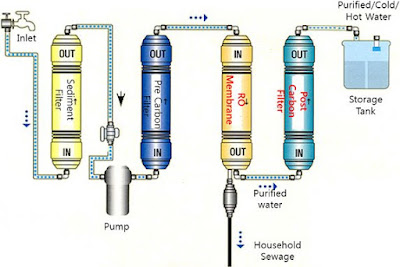 aquatic-life-ro-buddie-reverse-osmosis-system.jpg