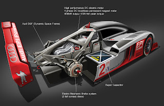 Car Design - Audi R25