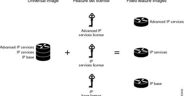 cisco activate right to use license cisco activate right to use license