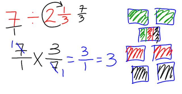 Miss Kahrimanis's Blog: Dividing Fractions