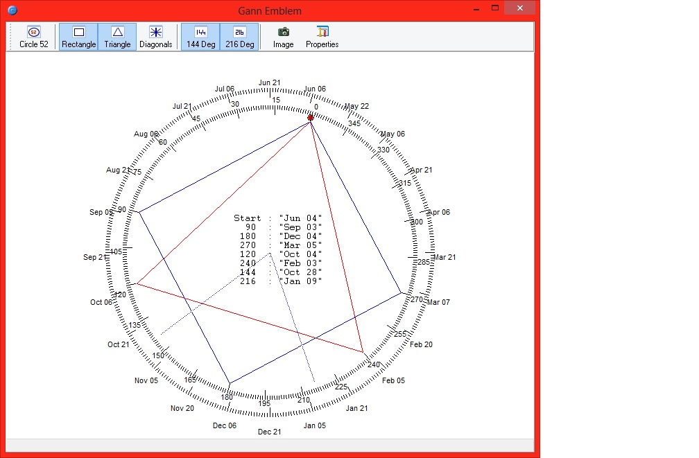 TIME FRAME ANALYSIS TRENDS GANN WHEEL UPDATES