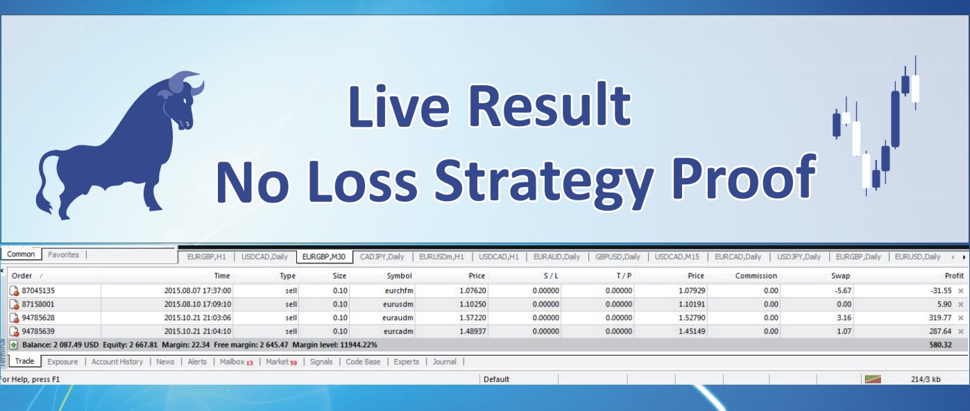 Real forex strategy