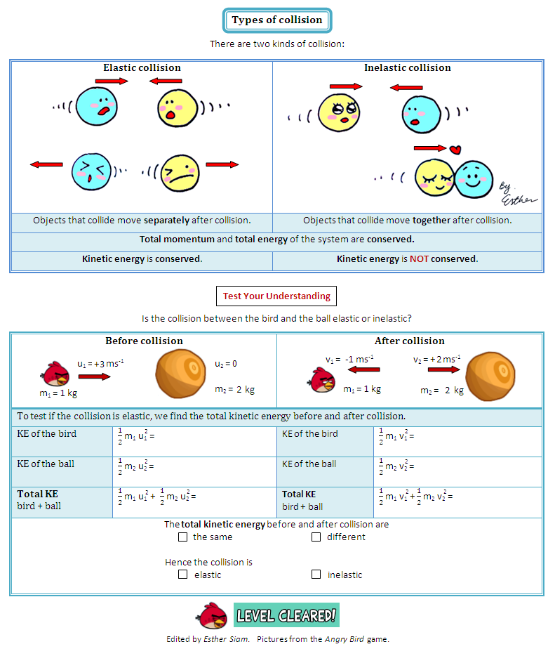 A Cartoon Guide to Physics: Momentum - Elastic and Inelastic Collision