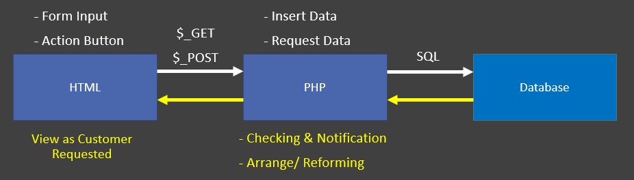Data request. сеть доставки контента. гараж мини v2. валидатор лицензии кюрасао logo. Cache-aside pattern примеры python.