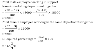 SBI PO 20 Minutes Marathon | Quantitative Aptitude Sectional Test: 28th June 2018 |_45.1