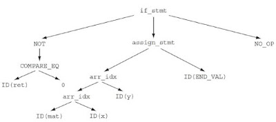shramos's site!: Static code analysis: Traversing the AST (Abstract ...